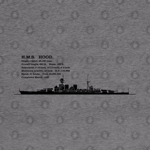 H.M.S. Hood British Battleship Silhouette Infographic Diagram by Battlefields